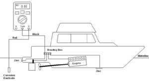 reference electrode setup